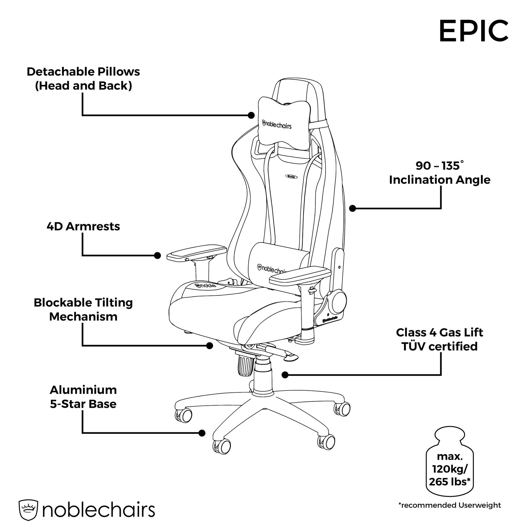 Noblechairs Epic Black Edtiton Hybrid műbőr gamer szék