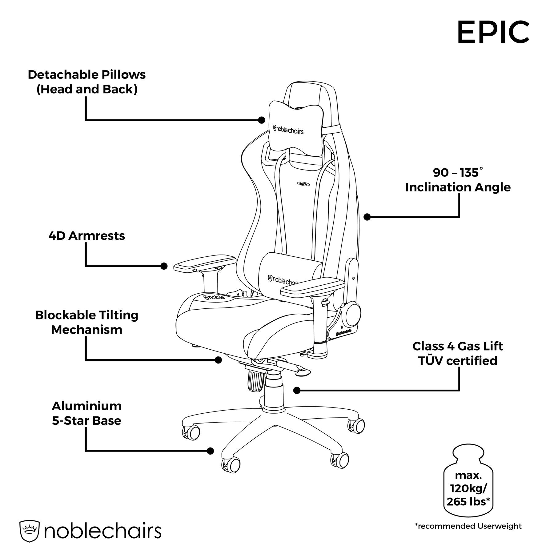 Noblechairs Epic SPROUT Edition műbőr gamer szék